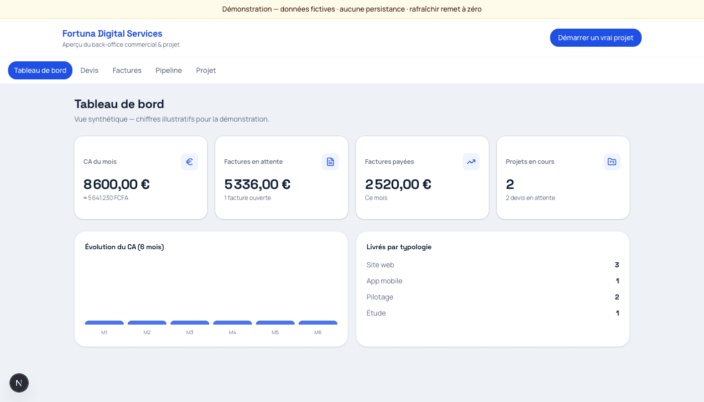 Aperçu du back-office Fortuna — tableau de bord avec données fictives